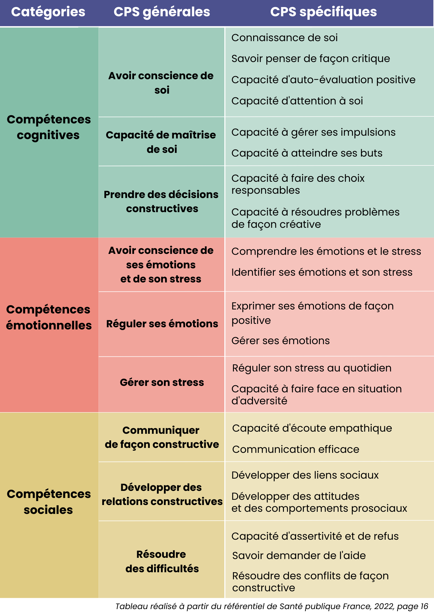 Competences Education Physique Art Education